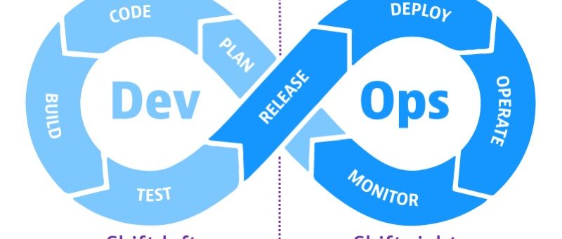 DevOps leadership and team collaboration in the workplace