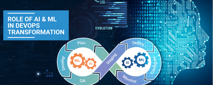 MLOps pipeline showing model automation, monitoring, and deployment
