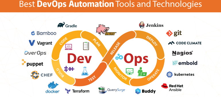 A variety of DevOps tools for modern software development, including Docker, Kubernetes, Jenkins, and more.