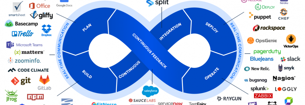 Top 25 DevOps tools infographic showcasing configuration management, CI/CD, deployment, and security tools