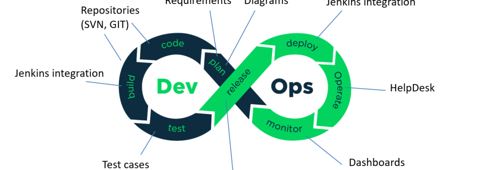 Platform engineering and DevOps teams collaborating on cloud-native software delivery