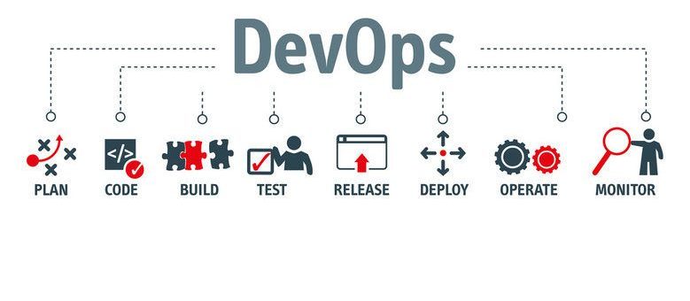 A comparison of NoOps vs DevOps workflows, highlighting automation versus team collaboration.