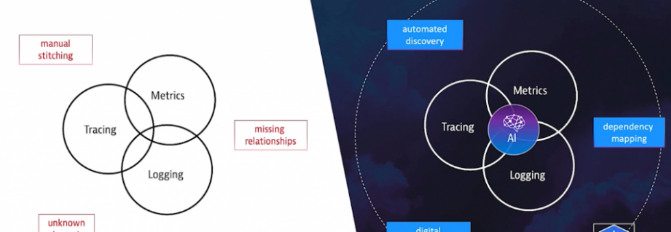 Kubernetes features diagram showing pods, services, networking, and autoscaling