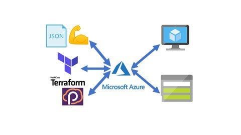 Infrastructure as Code workflow automating cloud infrastructure in DevOps environments