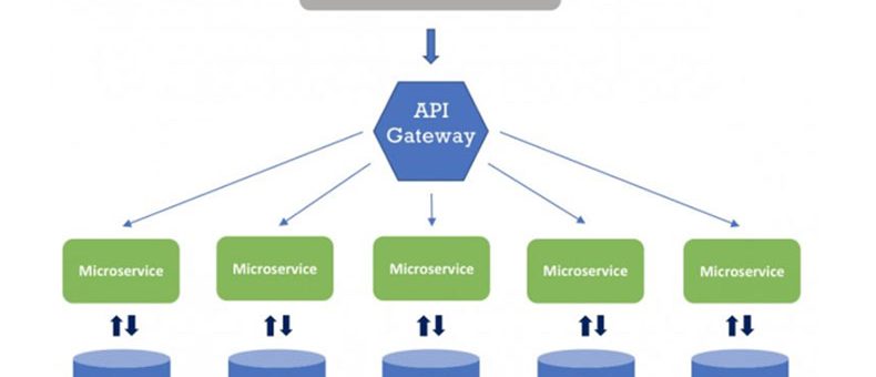 Distributed tracing and service mesh architecture in monitoring microservices