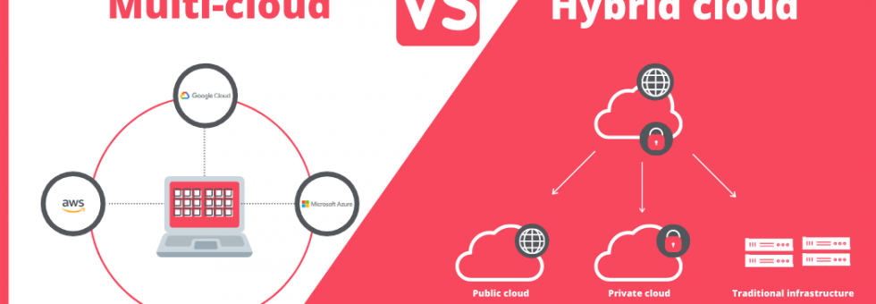 A visual representation of Kubernetes clusters across hybrid and multi-cloud environments with a focus on management and optimization.