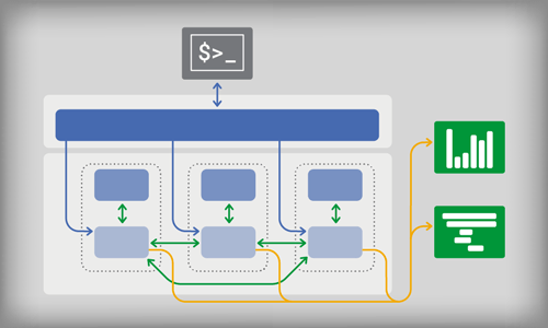 Diagram showing service mesh architecture and communication between microservices.